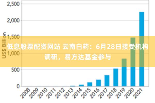 低息股票配资网站 云南白药：6月28日接受机构调研，易方达基金参与