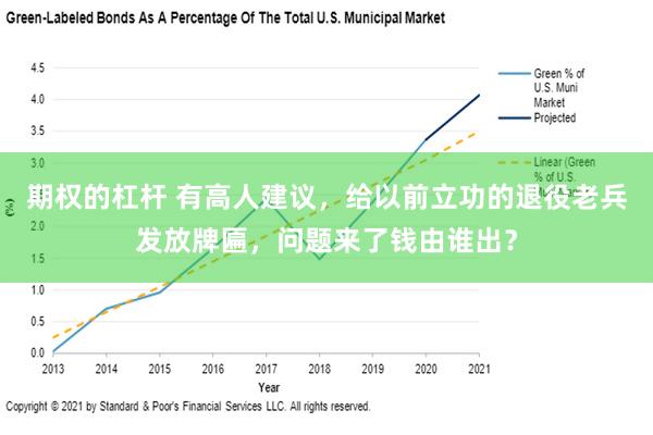 期权的杠杆 有高人建议，给以前立功的退役老兵发放牌匾，问题来了钱由谁出？