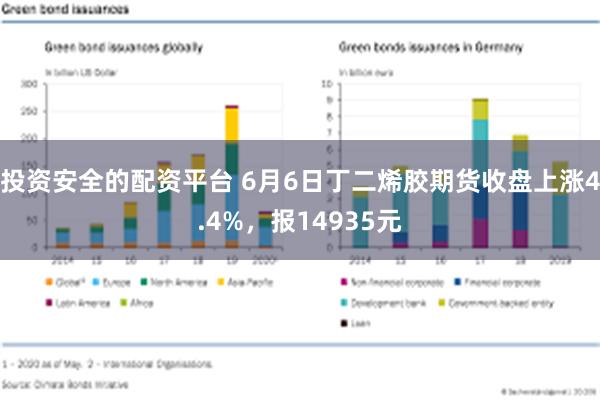 投资安全的配资平台 6月6日丁二烯胶期货收盘上涨4.4%，报14935元