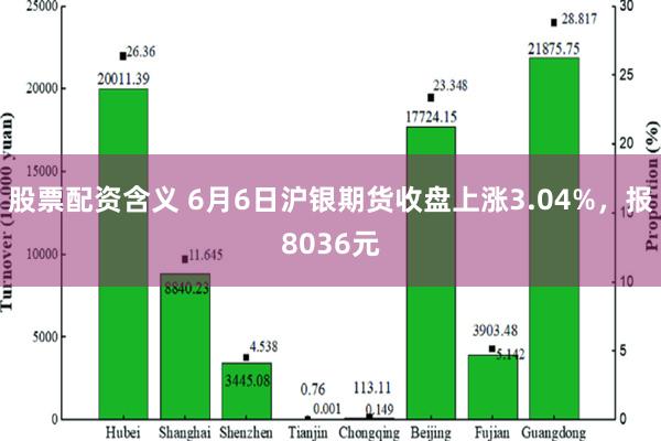 股票配资含义 6月6日沪银期货收盘上涨3.04%，报8036元