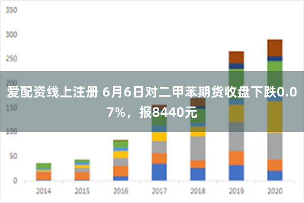 爱配资线上注册 6月6日对二甲苯期货收盘下跌0.07%，报8440元