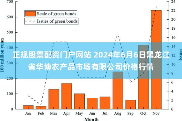 正规股票配资门户网站 2024年6月6日黑龙江省华博农产品市场有限公司价格行情