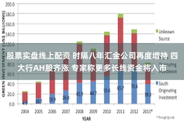 股票实盘线上配资 时隔八年汇金公司再度增持 四大行AH股齐涨 专家称更多长线资金将入市