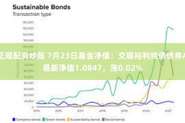 正规配资炒股 7月23日基金净值：交银裕利纯债债券A最新净值1.0847，涨0.02%