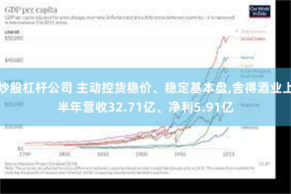 炒股杠杆公司 主动控货稳价、稳定基本盘,舍得酒业上半年营收32.71亿、净利5.91亿