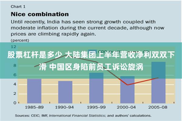 股票杠杆是多少 大陆集团上半年营收净利双双下滑 中国区身陷前员工诉讼旋涡