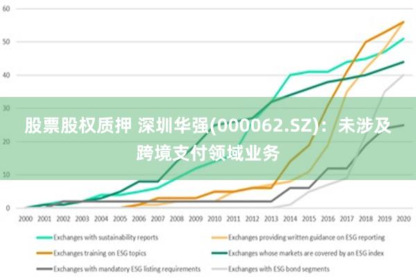 股票股权质押 深圳华强(000062.SZ)：未涉及跨境支付领域业务