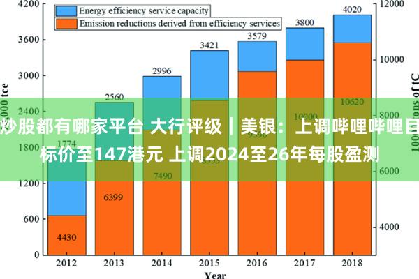 炒股都有哪家平台 大行评级｜美银：上调哔哩哔哩目标价至147港元 上调2024至26年每股盈测