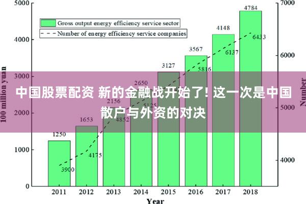 中国股票配资 新的金融战开始了! 这一次是中国散户与外资的对决