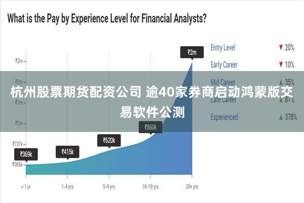 杭州股票期货配资公司 逾40家券商启动鸿蒙版交易软件公测