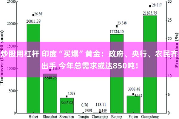 炒股用杠杆 印度“买爆”黄金：政府、央行、农民齐出手 今年总需求或达850吨！