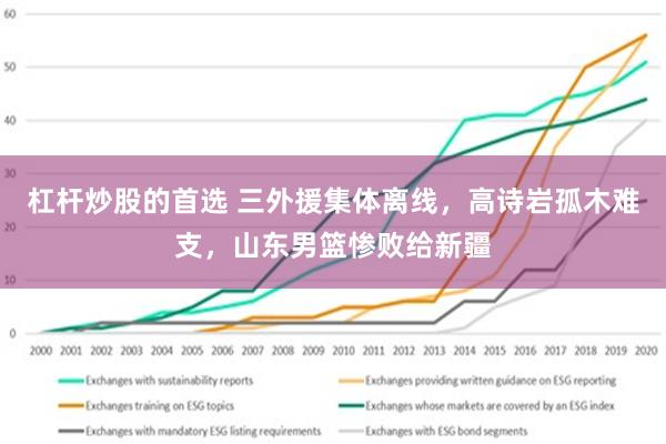 杠杆炒股的首选 三外援集体离线，高诗岩孤木难支，山东男篮惨败给新疆