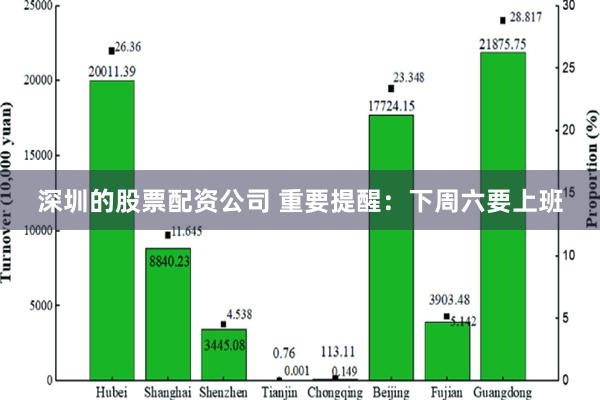 深圳的股票配资公司 重要提醒：下周六要上班