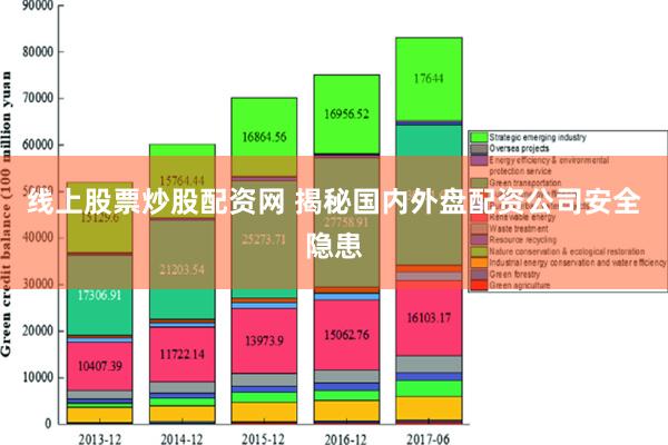 线上股票炒股配资网 揭秘国内外盘配资公司安全隐患