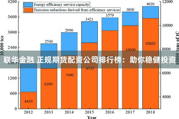 联华金融 正规期货配资公司排行榜：助你稳健投资