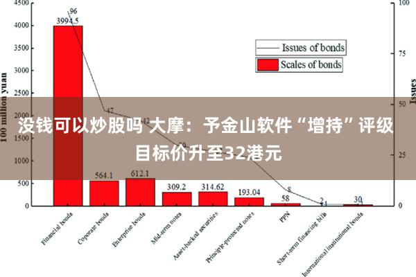 没钱可以炒股吗 大摩：予金山软件“增持”评级 目标价升至32港元