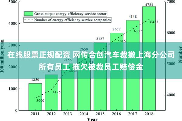 在线股票正规配资 网传合创汽车裁撤上海分公司所有员工 拖欠被裁员工赔偿金