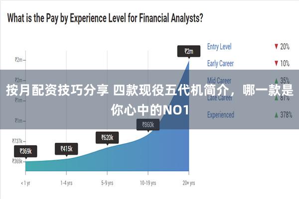 按月配资技巧分享 四款现役五代机简介，哪一款是你心中的NO1