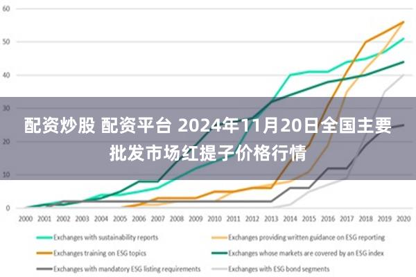 配资炒股 配资平台 2024年11月20日全国主要批发市场红提子价格行情