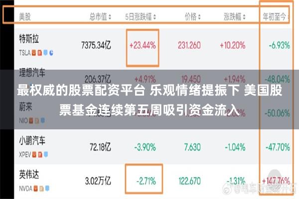 最权威的股票配资平台 乐观情绪提振下 美国股票基金连续第五周吸引资金流入