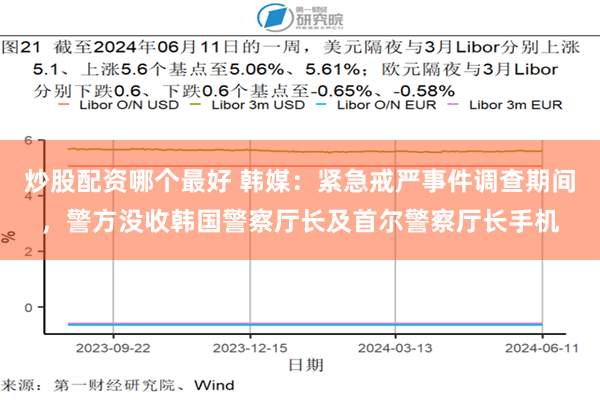 炒股配资哪个最好 韩媒：紧急戒严事件调查期间，警方没收韩国警察厅长及首尔警察厅长手机