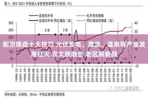 配资操盘十大技巧 光伏发电、漂流、温泉等产业发展红火 农文旅融合 老区展新颜