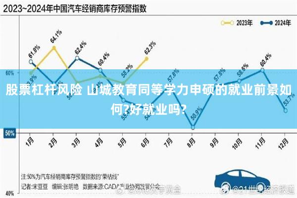 股票杠杆风险 山城教育同等学力申硕的就业前景如何?好就业吗?